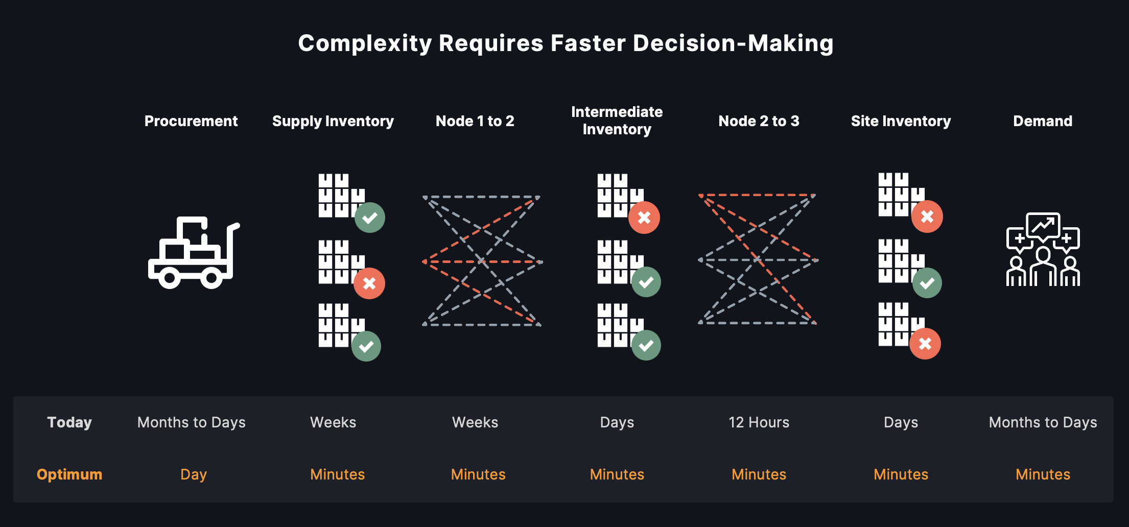 Vorto.AI Blog Digitization Fails to Solve Supply Chain Complexity